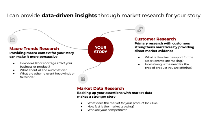 Strategic Storytelling Service 6