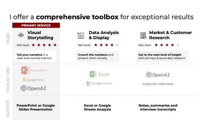 Strategic Storytelling Service 7
